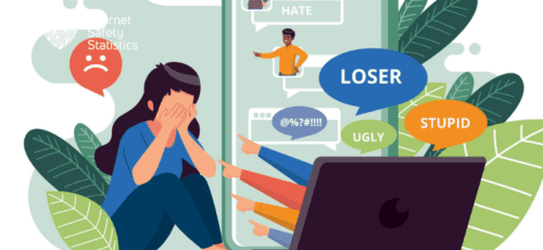 Understanding and Combating Cyberbullying and Social Media Bullying