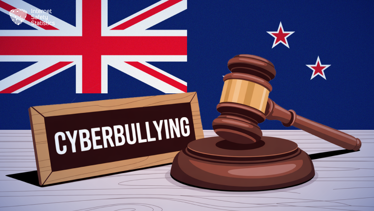 Cyberbullying Statistics New Zealand: Complete Data & Facts Guide Cyberbullying Statistics,Cyberbullying Cyberbullying Statistics