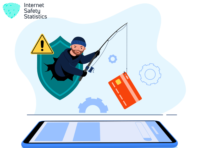 Shielding Against Cyber Threats: About Phishing, Spamming and Cyberstalking