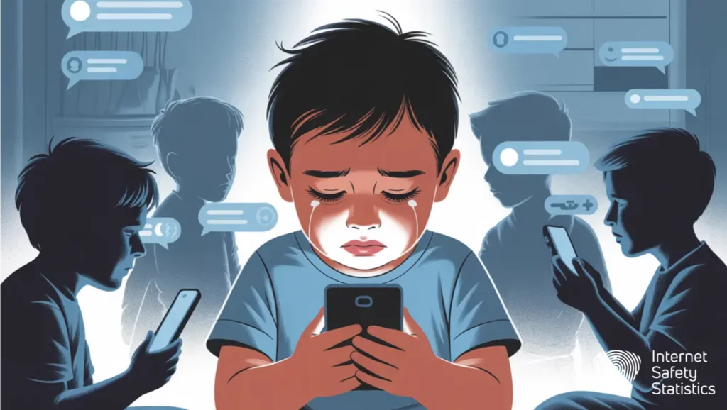 Social Media Bullying Guide for Parents: Signs & Prevention social media bullying,online harrassment,bullying Social media bullying