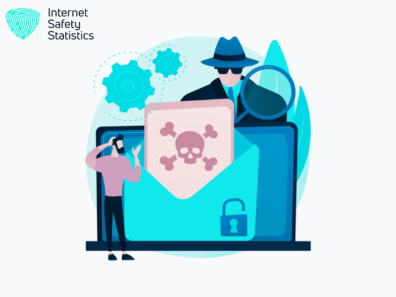 What Is Malware? Should You Worry?