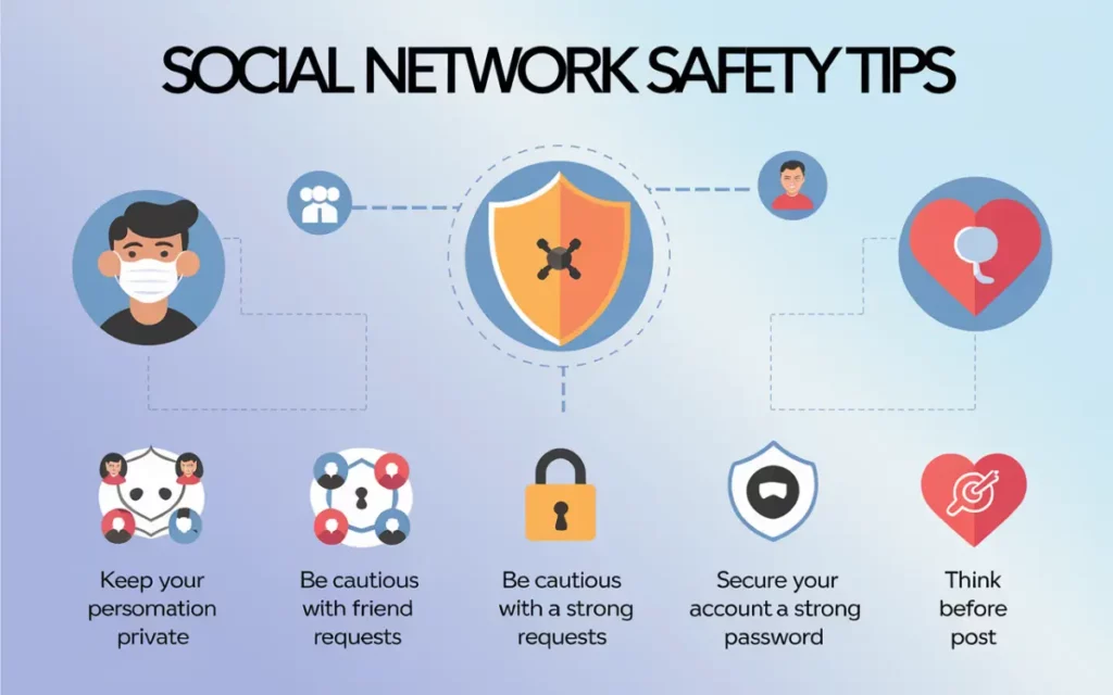 Social Networking Safety: A Comprehensive Guide Social Network,Online Social Network