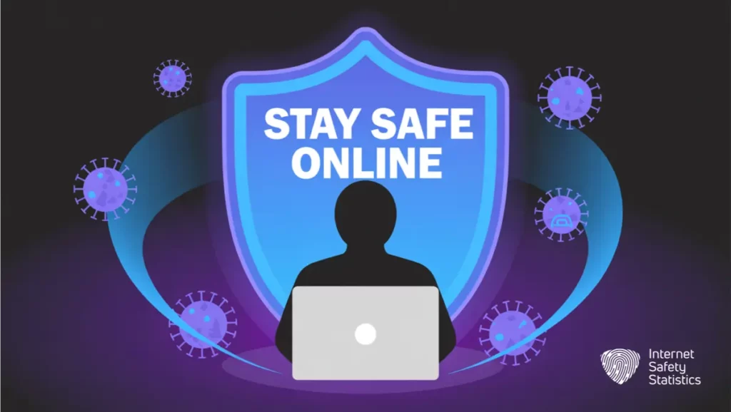 UK Internet Safety Statistics: Latest Data & Trends internet safety,cybersecurity,online safety internet safety