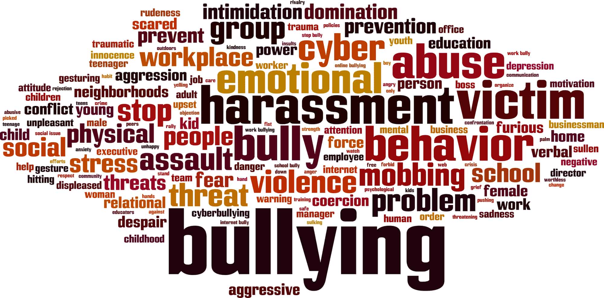 The Status of Cyberbullying in America Today