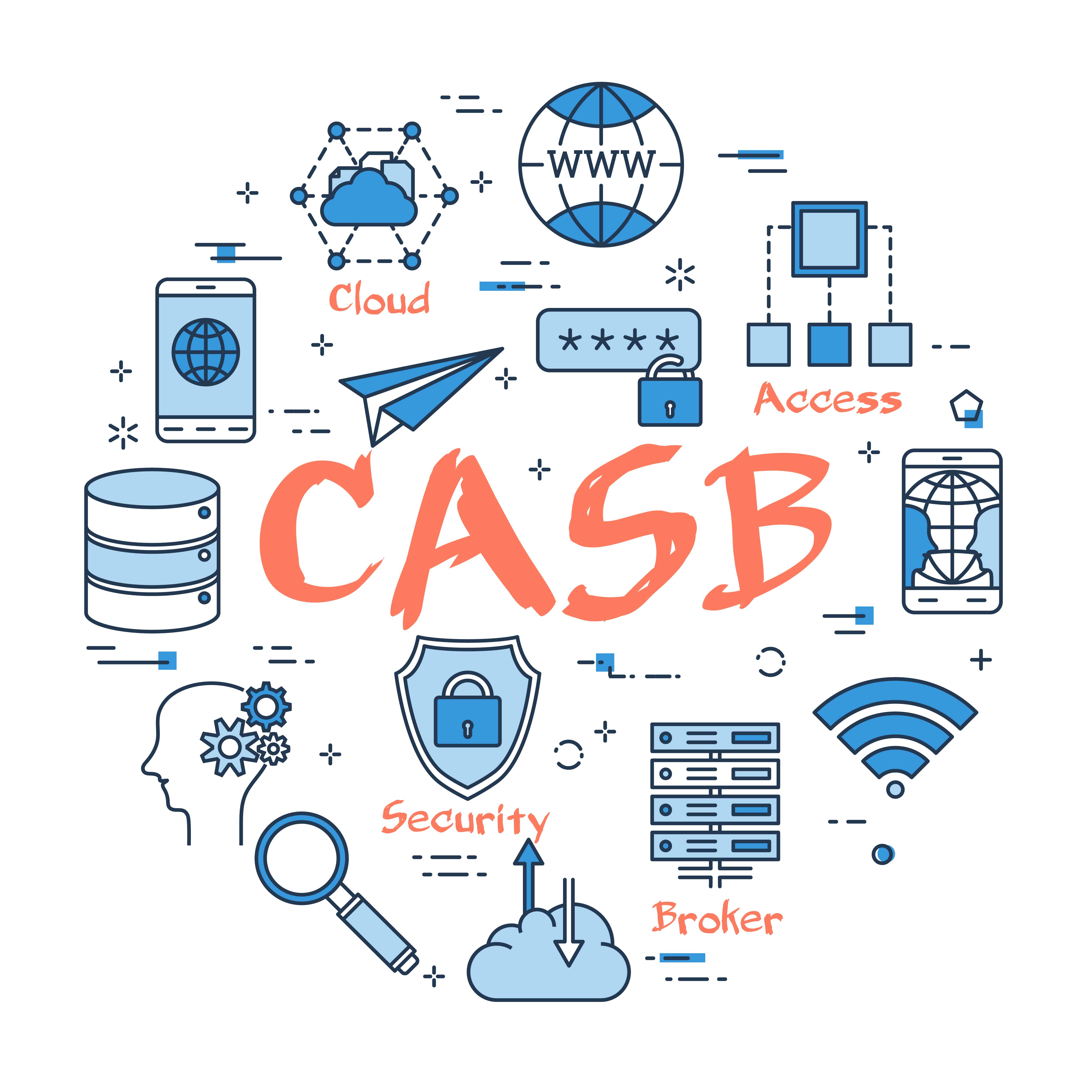 What is CASB ?Cloud Access Security Brokers explained casb,cloud access security broker
