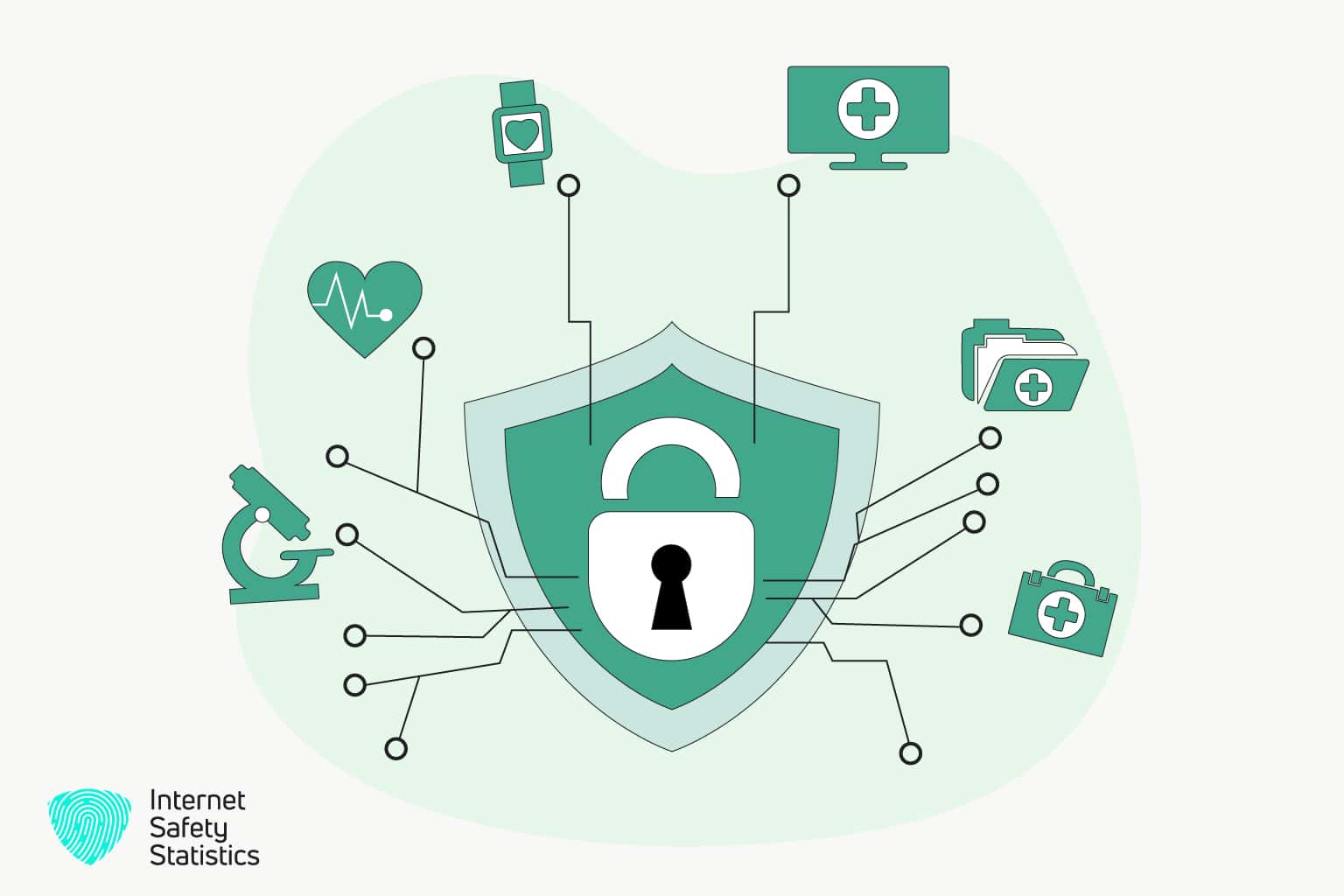 healthcare system, cybersecurity in the healthcare system