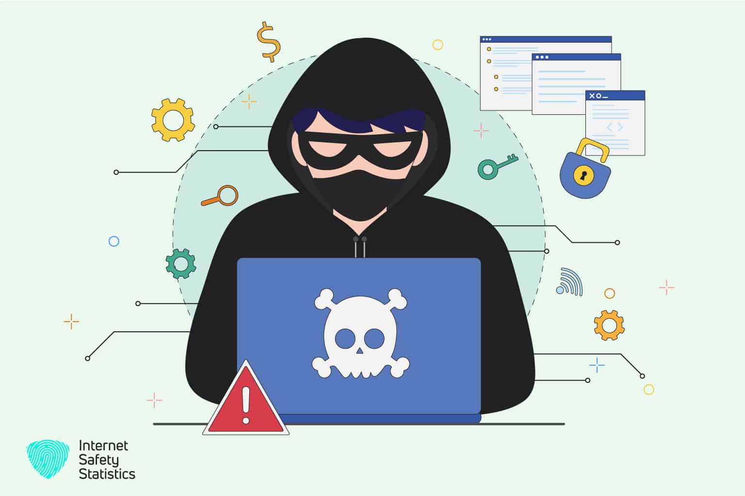 Cybercrime-as-a-Service (CaaS): The Big Threat