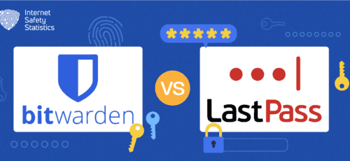 Bitwarden vs LastPass: Two Powerful Password Managers Head-to-Head