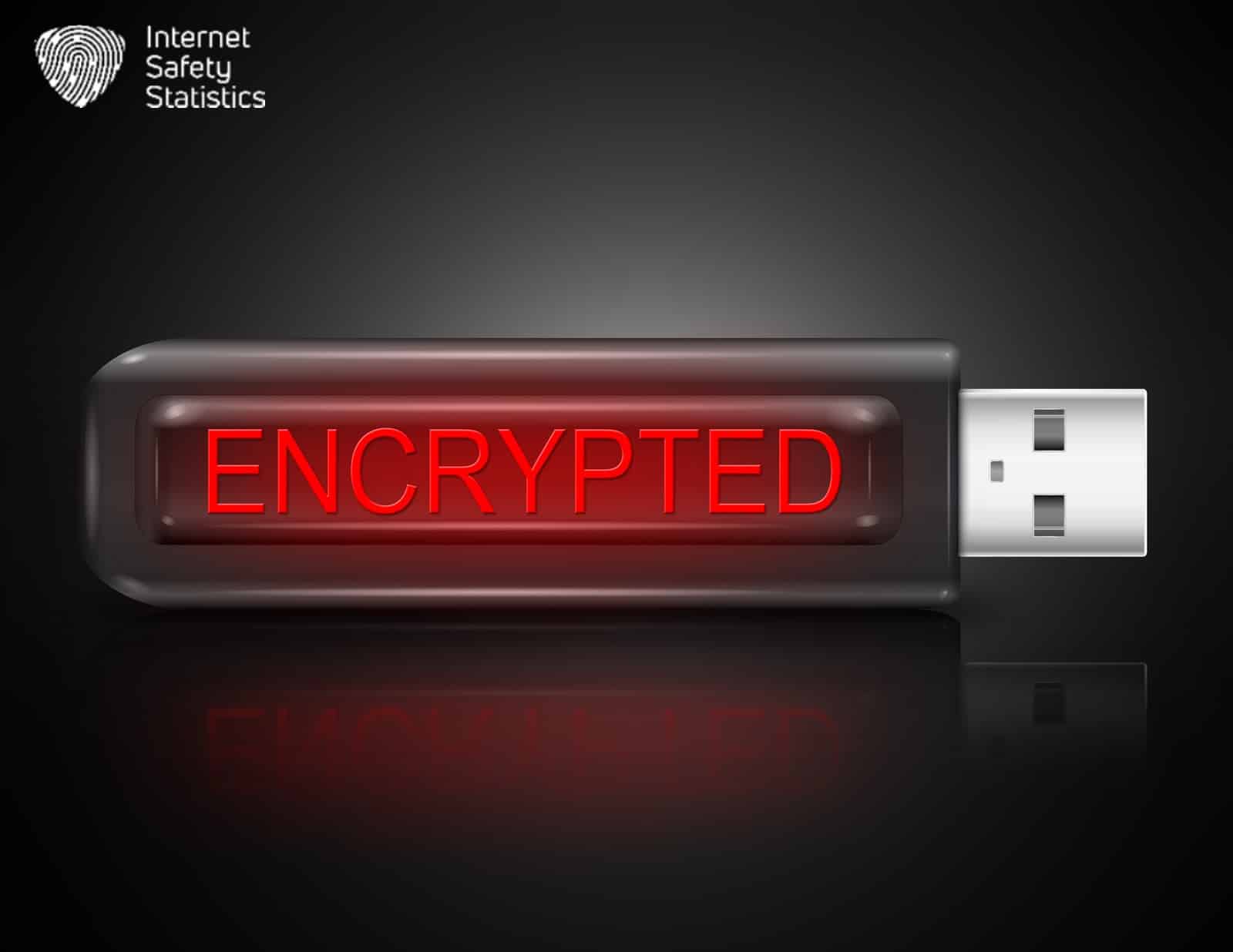 How to Encrypt A USB without BitLocker