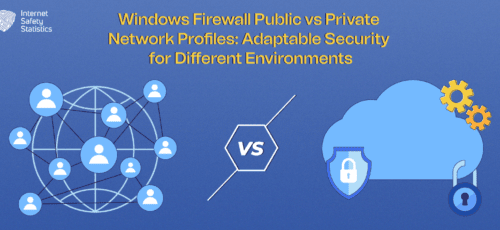 Windows Firewall Public vs Private Network Profiles: Adaptable Security for Different Environments
