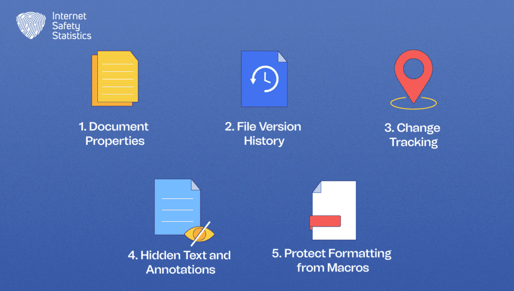 Word Document Encryption on Mac: A Comprehensive Guide Mac encryption