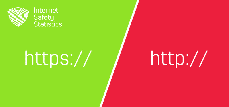 HTTP and HTTPS: Difference Explained