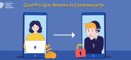 Quid Pro Quo Attacks in Cybersecurity