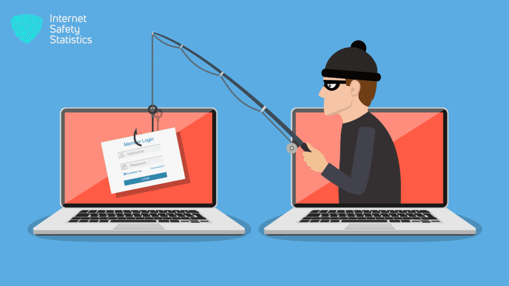 Phishing and Pharming: Understanding the Difference