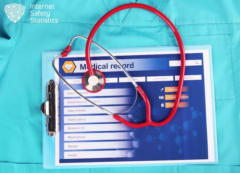 Texas Medical Records Privacy Act