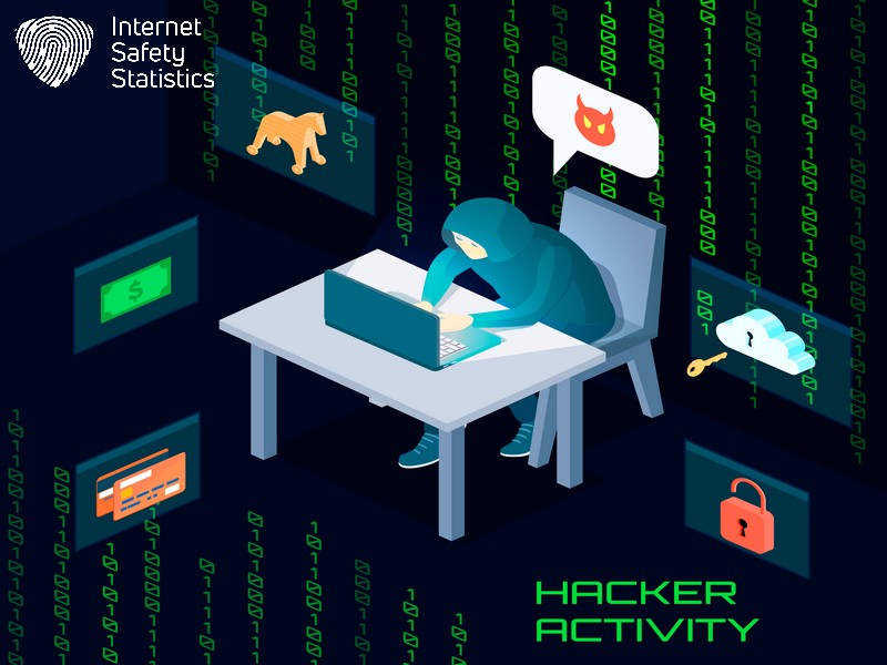 Ethical Hacking, Best Practices for Individuals and Organisations