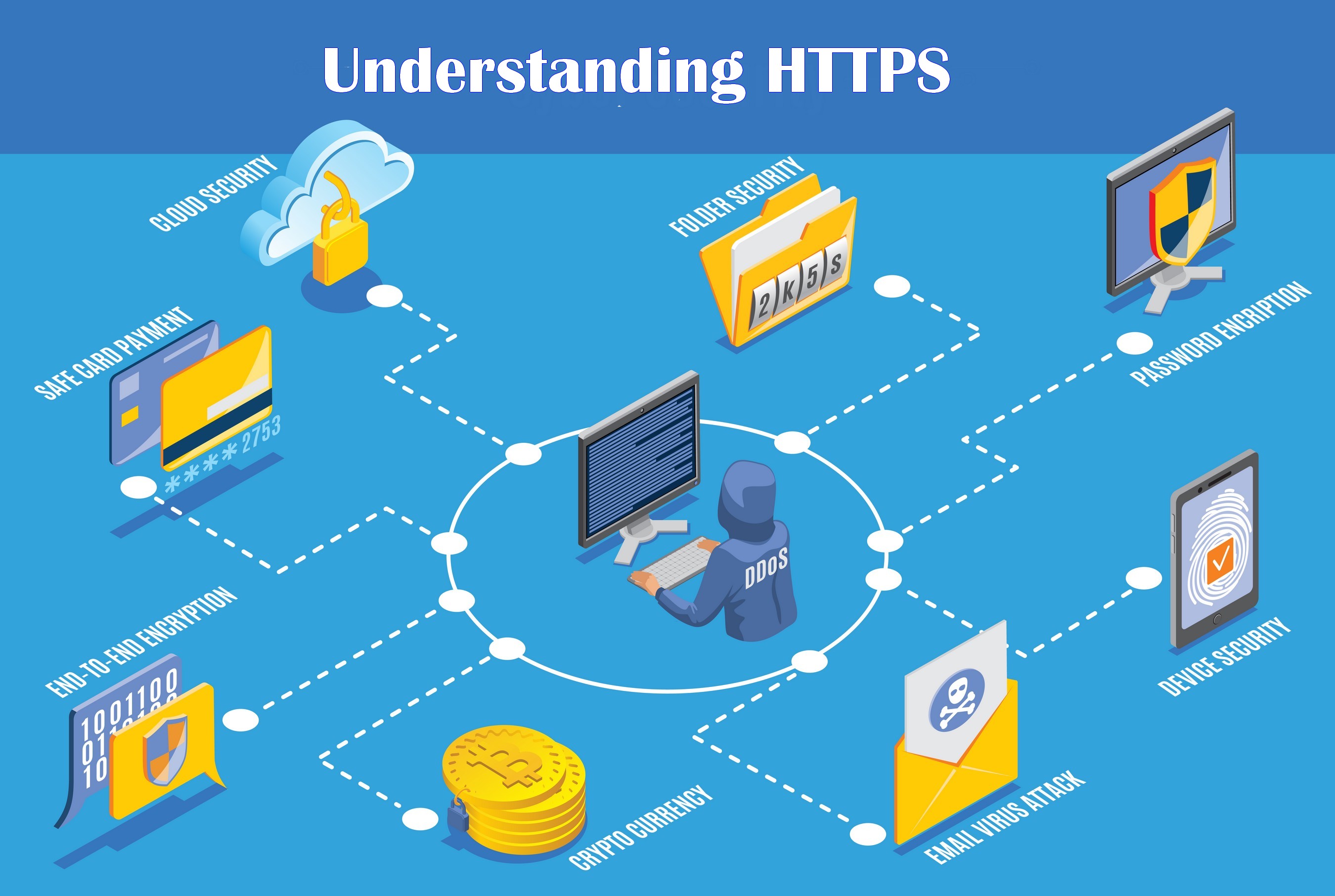 Understanding HTTPS: The Foundation of a Secure Internet