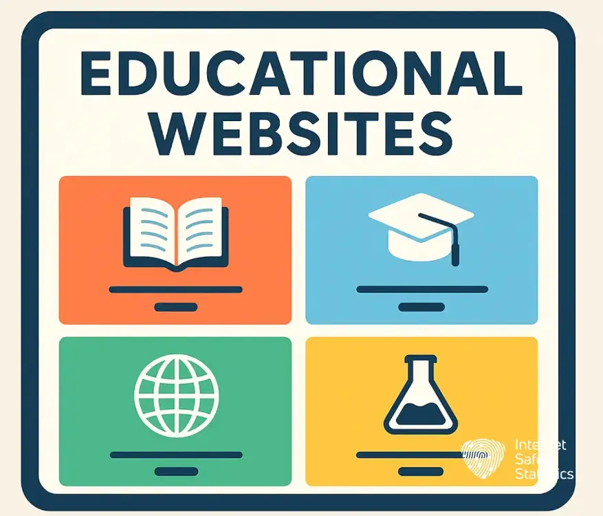 50 Safe Educational Websites for Children: The Complete UK Parent Guide Website,Educational website,education Educational Website