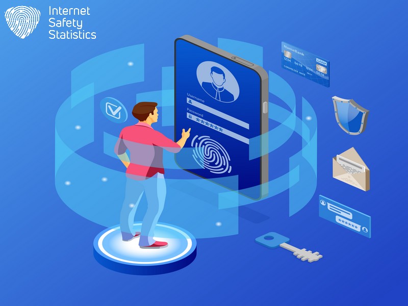 Digital Payment Security: Fraud Statistics and Safe Practices Digital Payment Security,Digital Payment Digital Payment Security, Biometric Security