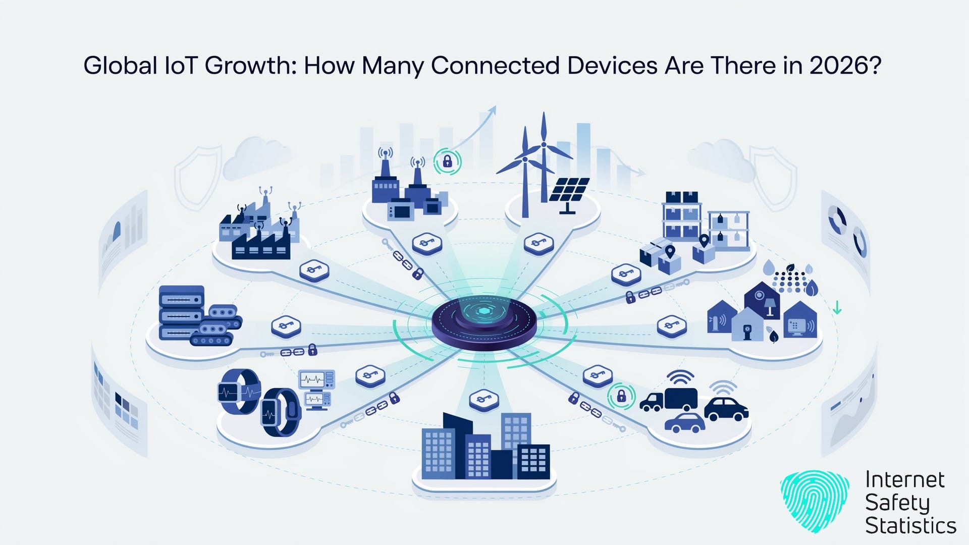 Global IoT Growth