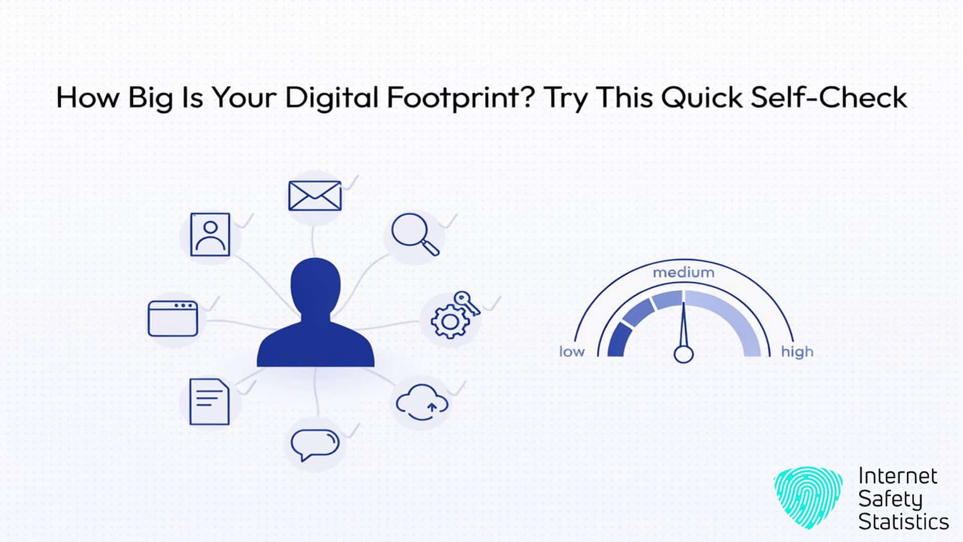 What Is a Digital Footprint? UK Risks, Examples and Checks Digital Footprint,GDPR How Big Is Your Digital Footprint