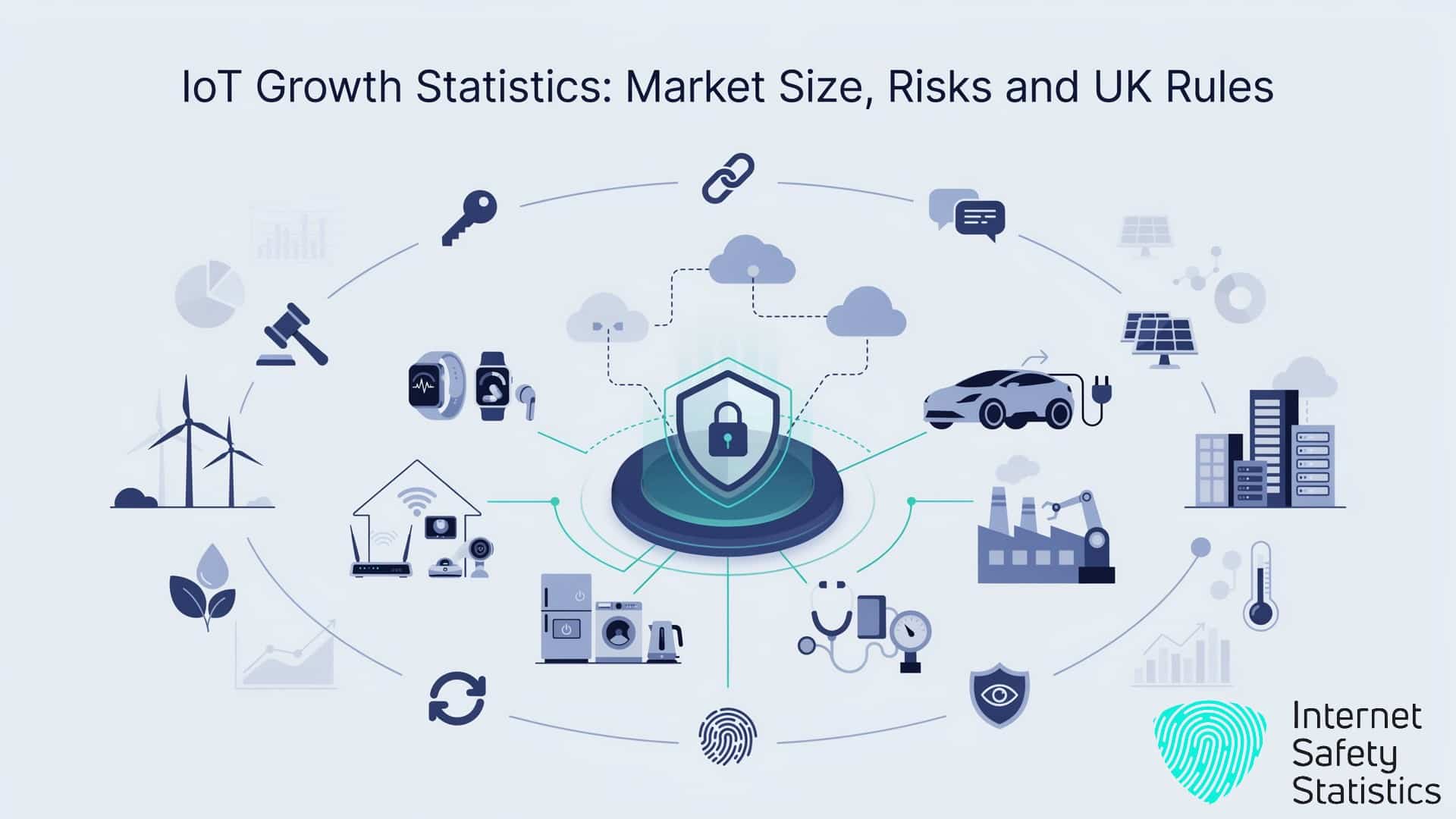 IoT Growth Statistics: Market Size, Risks and UK Rules