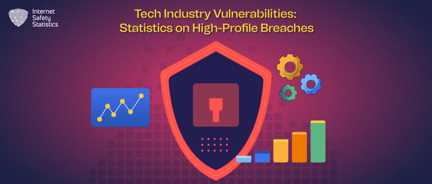 Tech Industry Vulnerabilities: Statistics on High-Profile Breaches