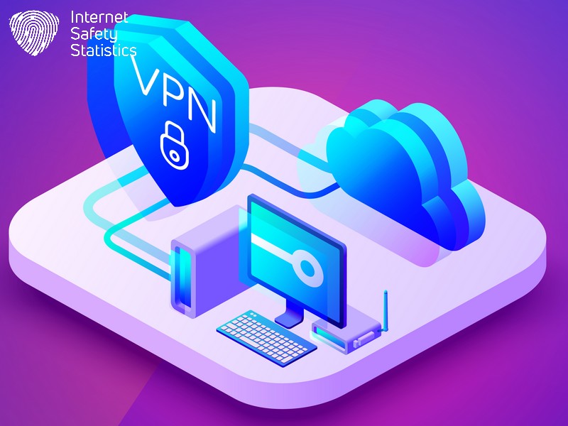 VPN Speed Test: Measuring the Impact on Your Internet Speed VPN Speed Test,Internet Speed VPN Speed Test, Tips for Increasing VPN Speed