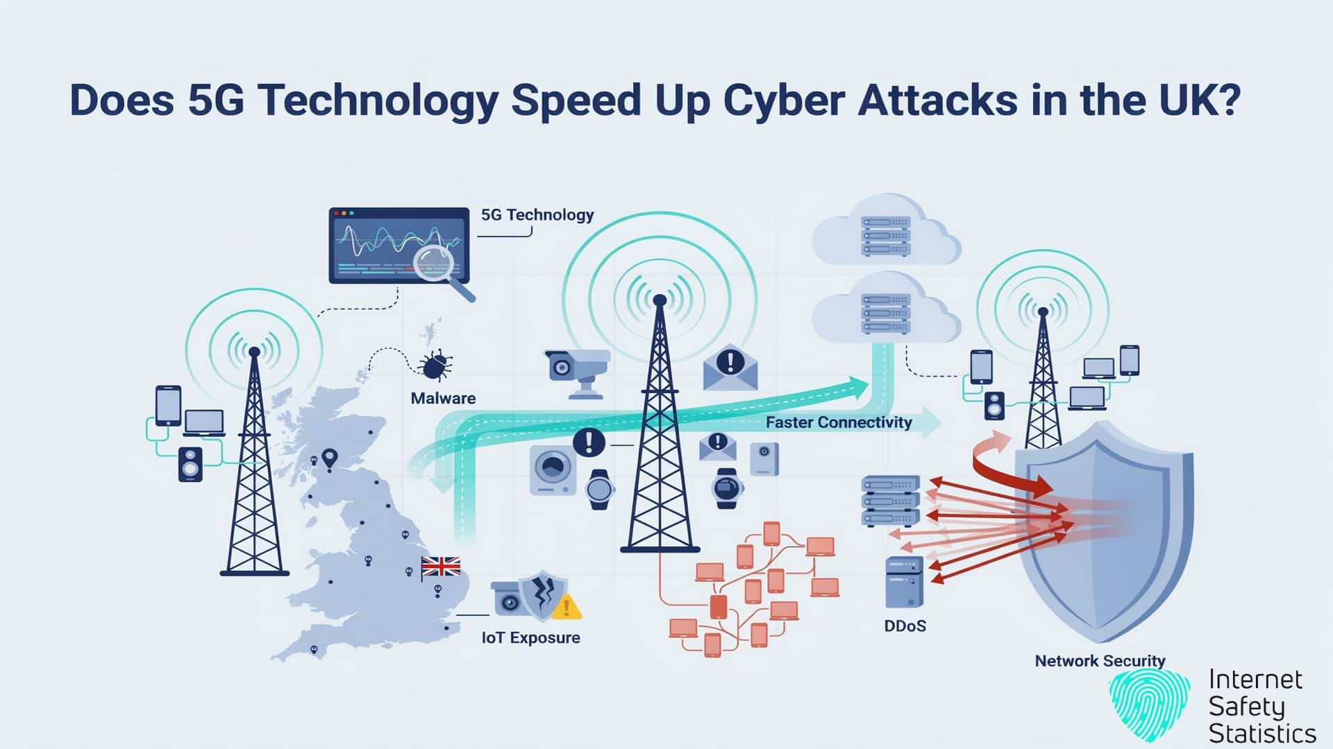 Does 5G Technology Speed Up Cyber Attacks in the UK?