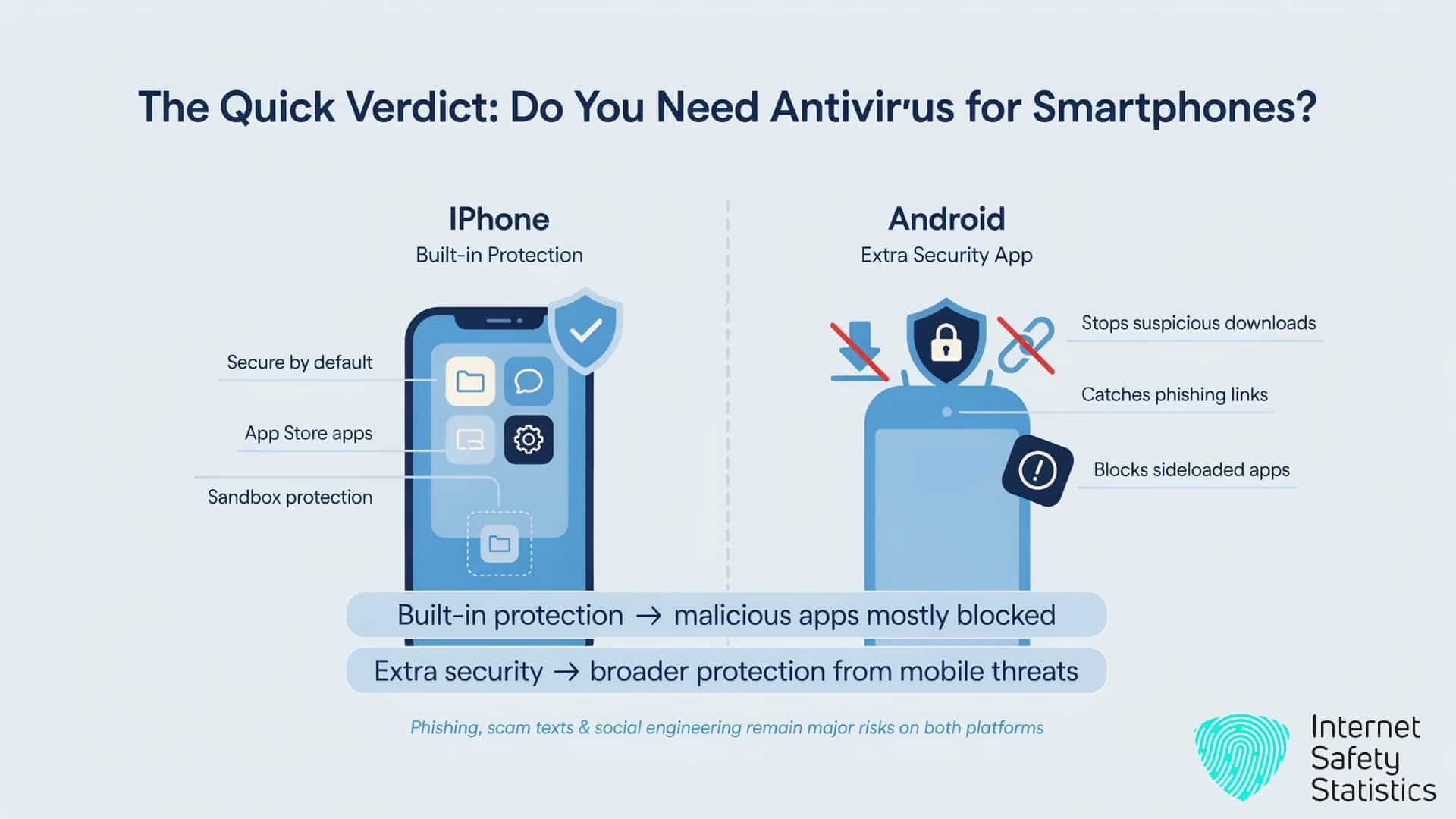 Antivirus for Smartphones, The Quick Verdict