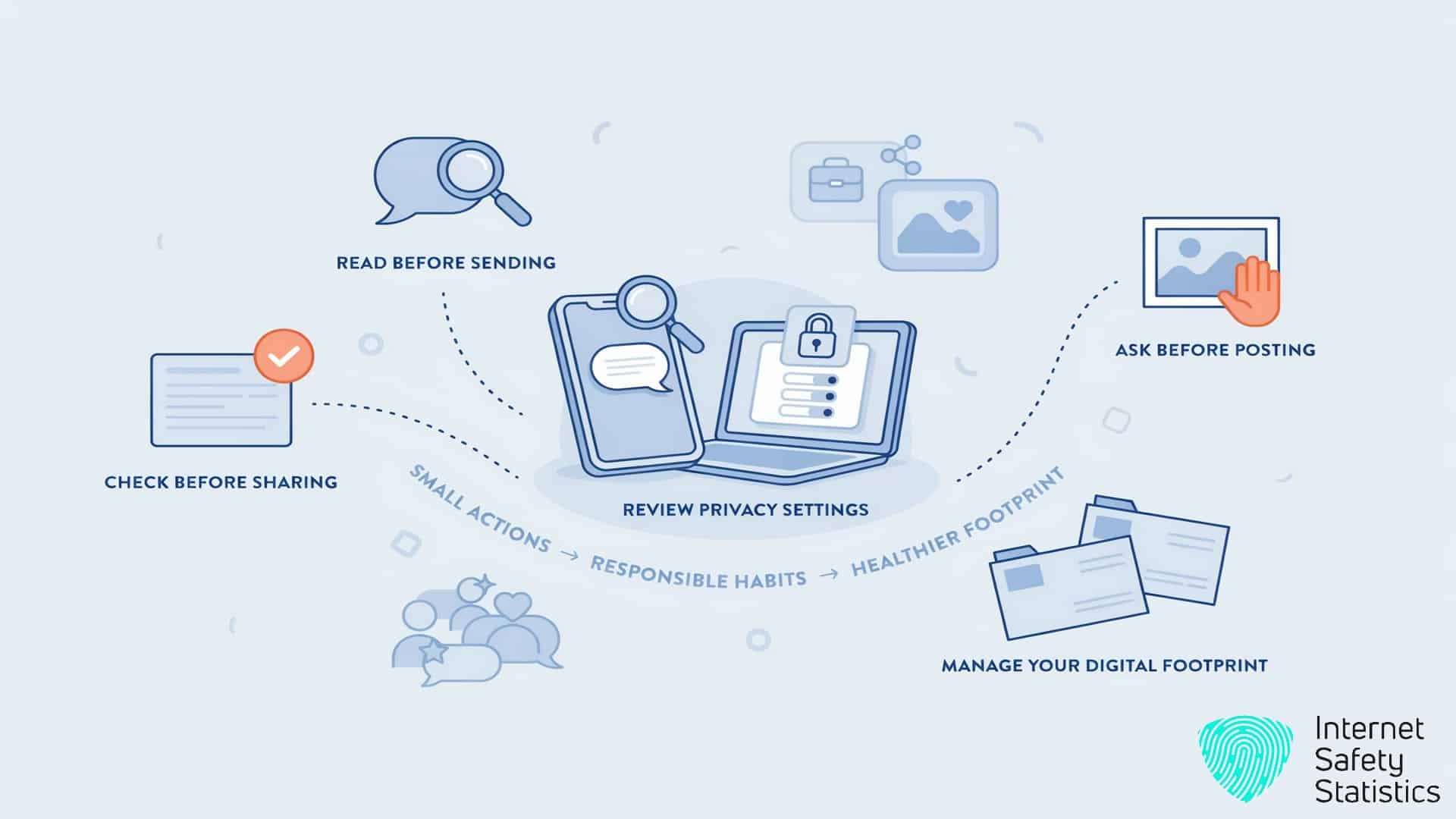 Positive Digital Behaviour: A Complete Guide for All Ages Positive online behaviour,children Building Positive Online Behaviours Into Everyday Habits