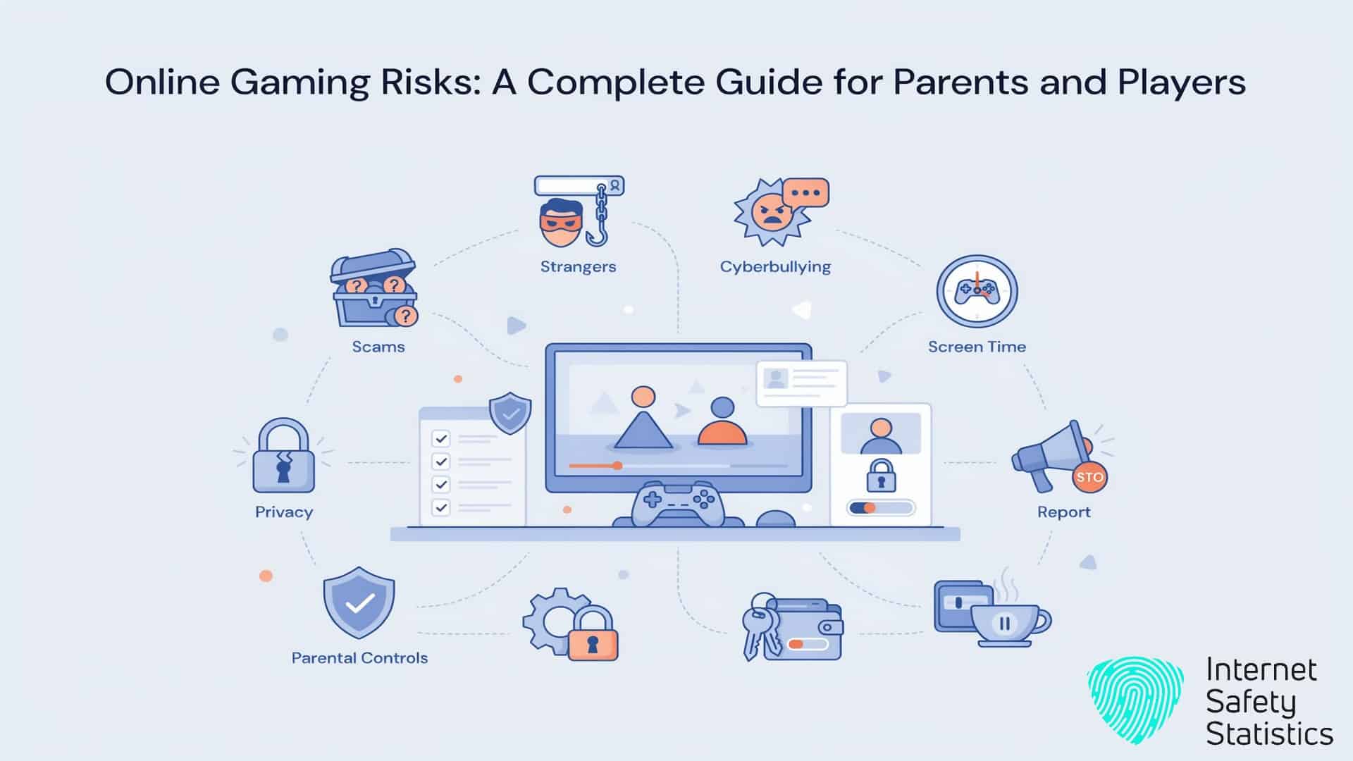 Online Gaming Risks: A Complete Guide for Parents and Players