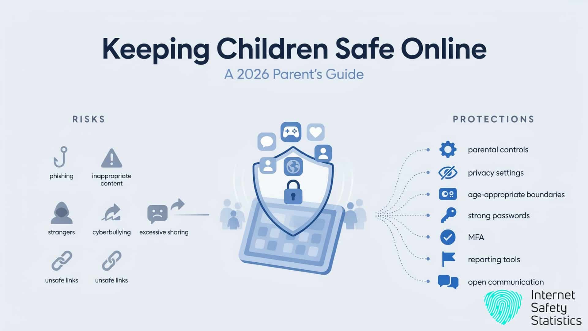 Keeping Children Safe Online: A 2026 Parent’s Guide