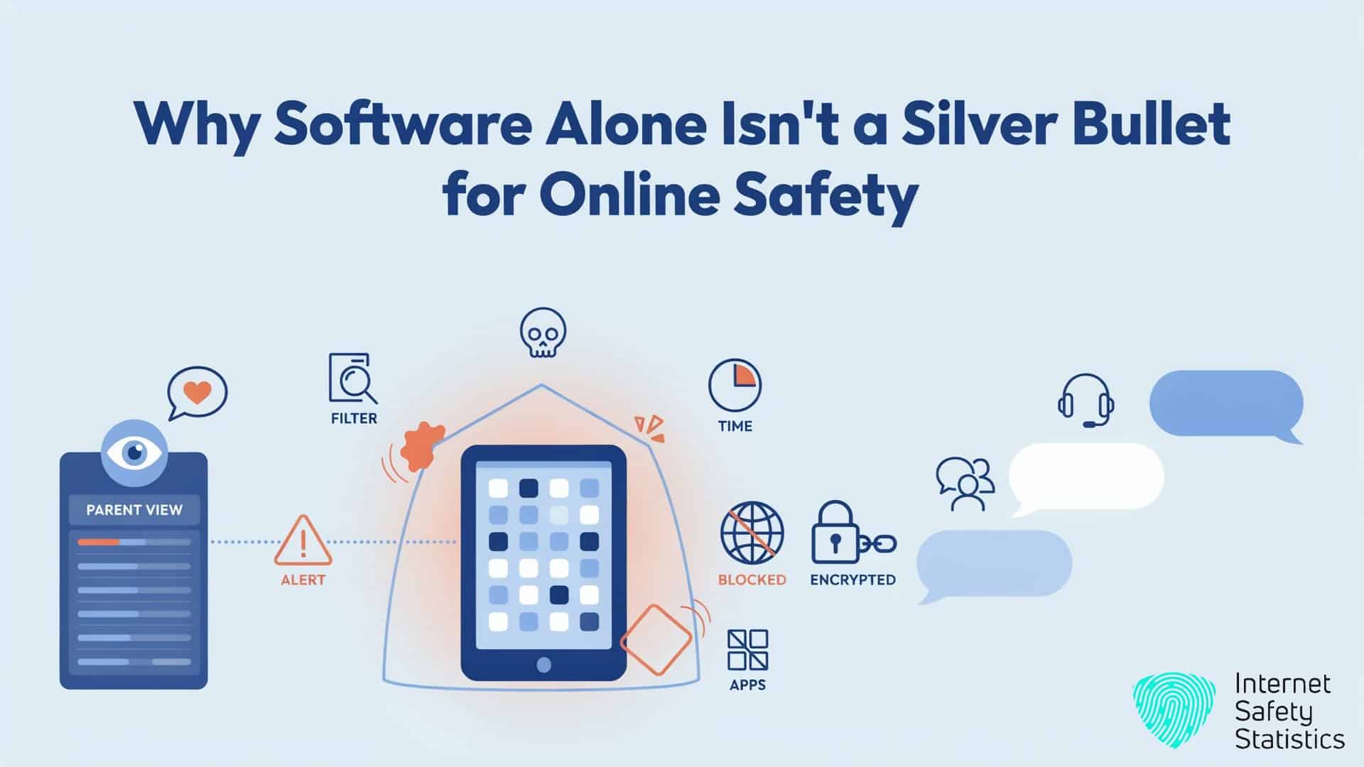 Right Parental Control Software, why software isn't enough