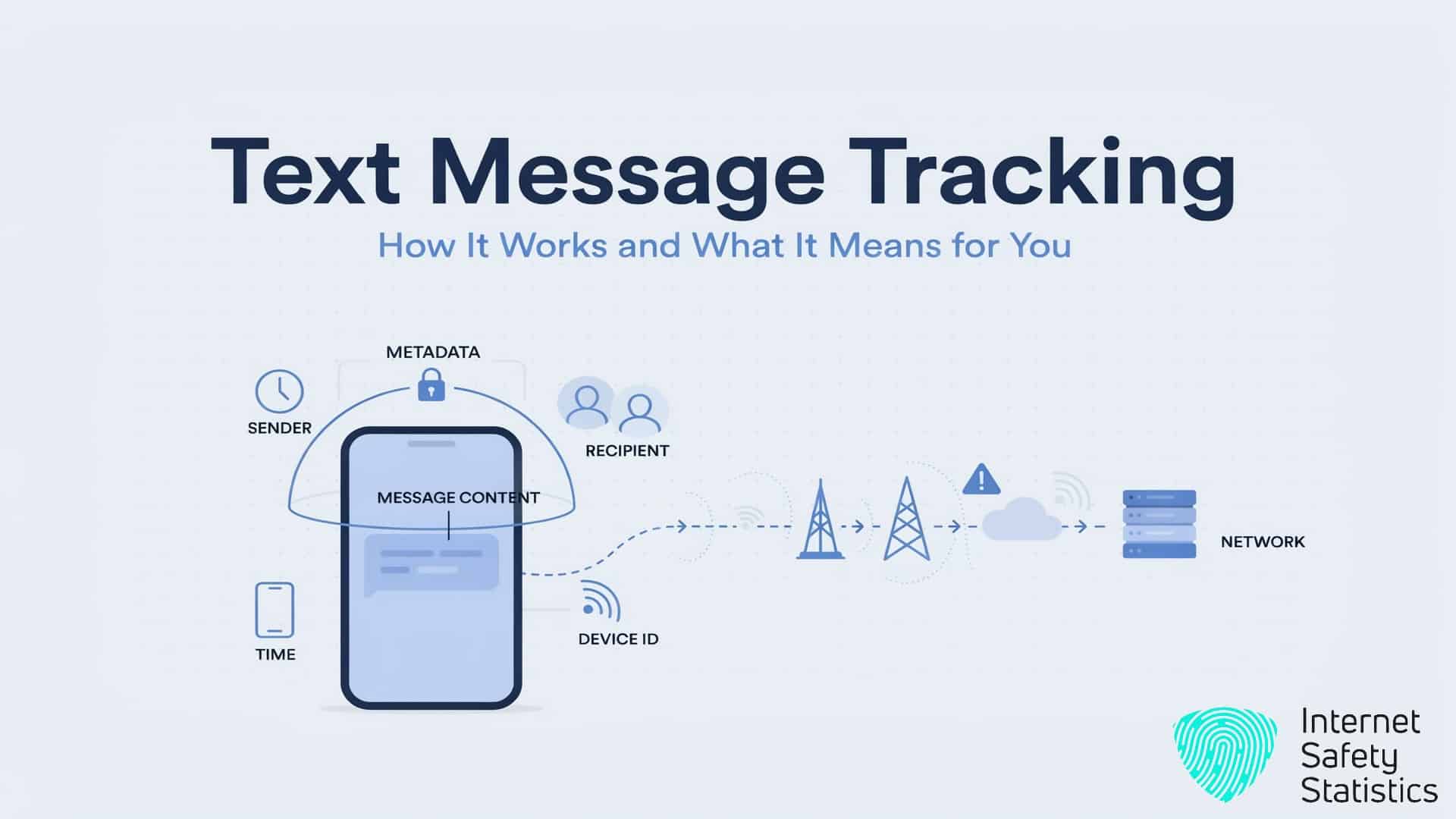 Text Message Tracking: How It Works and What It Means for You