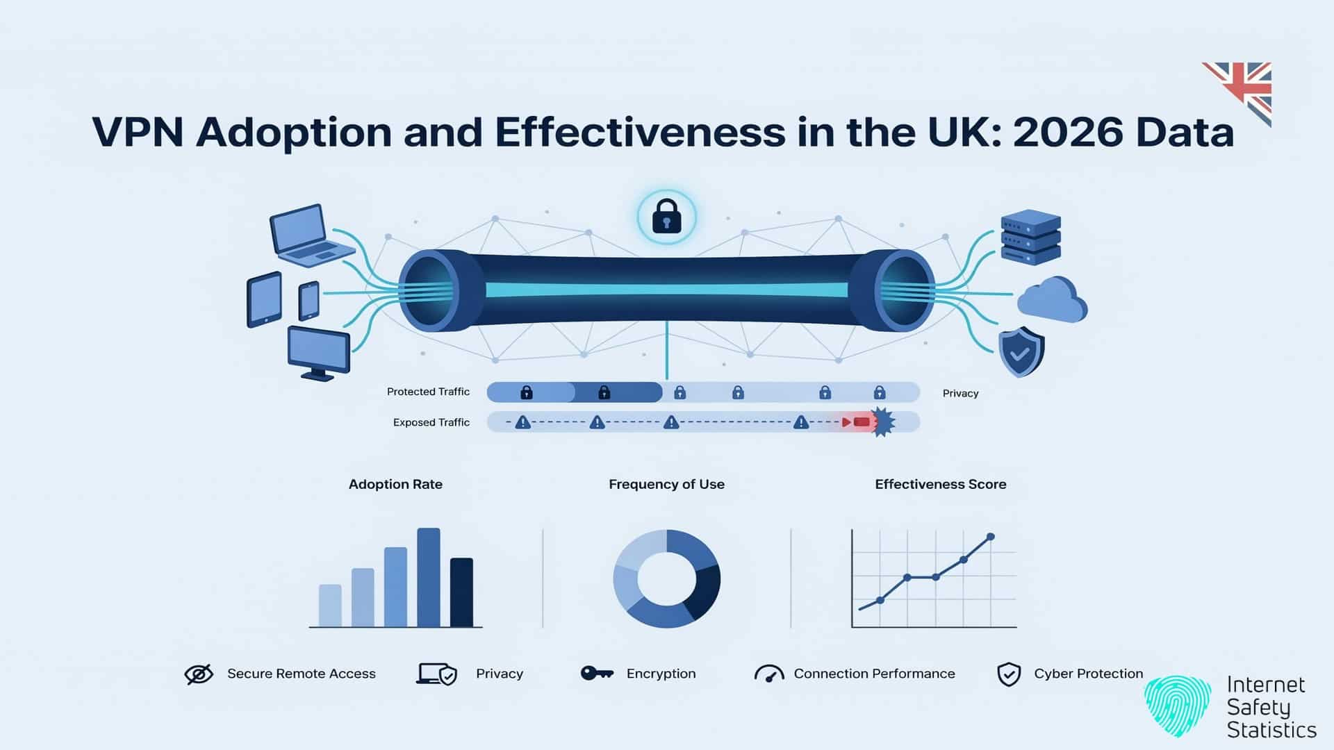 VPN Adoption and Effectiveness in the UK: 2026 Data