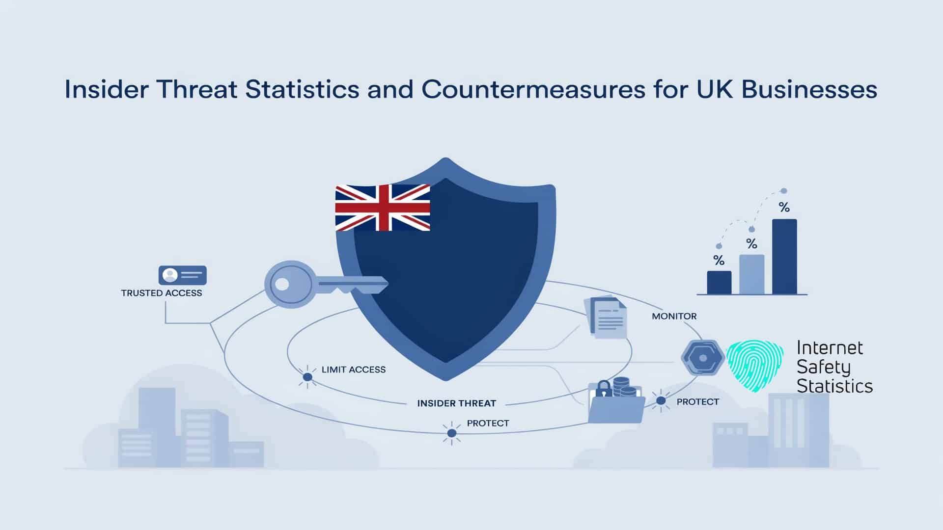 Insider Threat Statistics and Countermeasures for UK Businesses