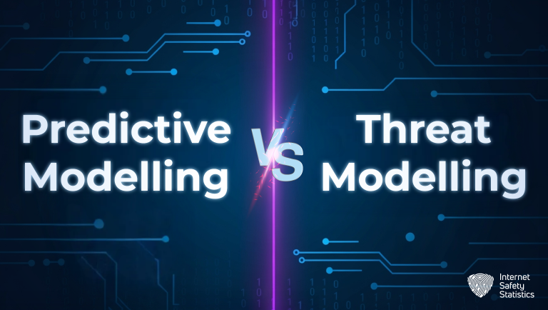 Threat Modelling: A Proactive Defence Strategy for Cyber Teams Threat Modelling,Predictive Modelling Threat Modelling, Predictive Modelling