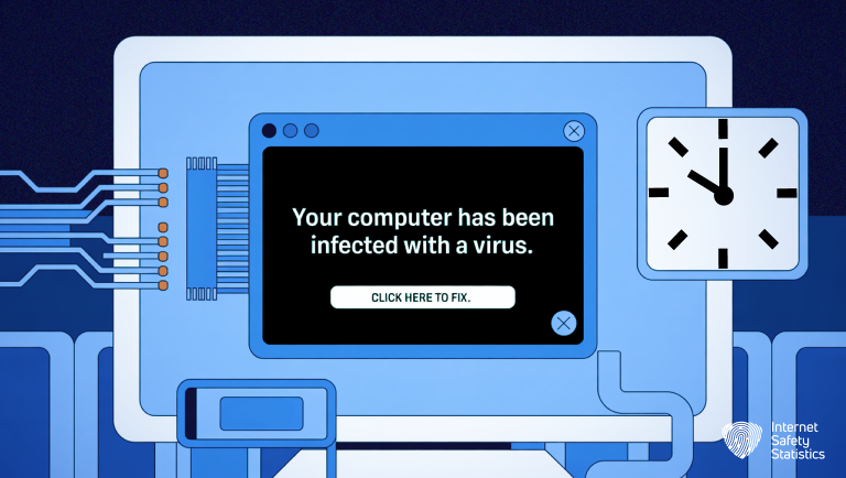 13 Hostile Types of Malware: Your Ultimate Guide malware malware