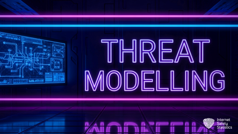 Threat Modelling: A Proactive Defence Strategy for Cyber Teams Threat Modelling,Predictive Modelling Threat Modelling, Predictive Modelling