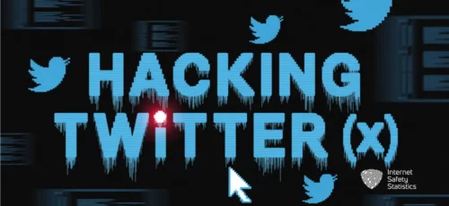 How to Hack a Twitter Account: Growth Strategies & Security Guide