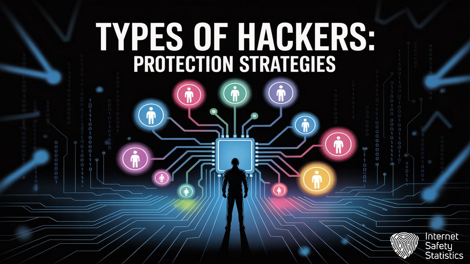 10 Types of Hackers & Hacking Explained: Complete Guide hackers Types of Hackers, Protection Strategies