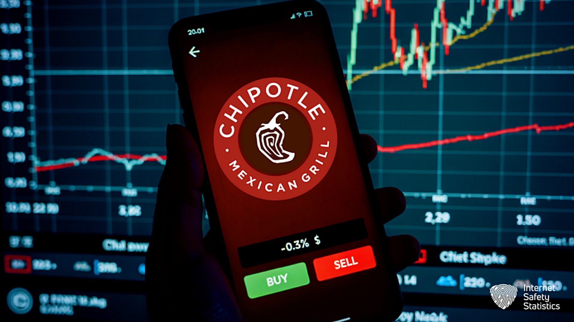 Chipotle Data Breach: Complete Analysis & Customer Impact Chipotle data breach,Chipotle Chipotle Data Breach, Data Security Practices