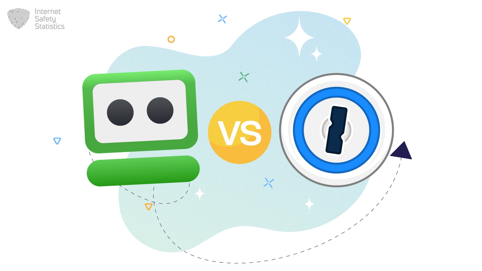 RoboForm vs 1Password: UK Password Management Comparison Password management,1Password Password Management, Recommendations