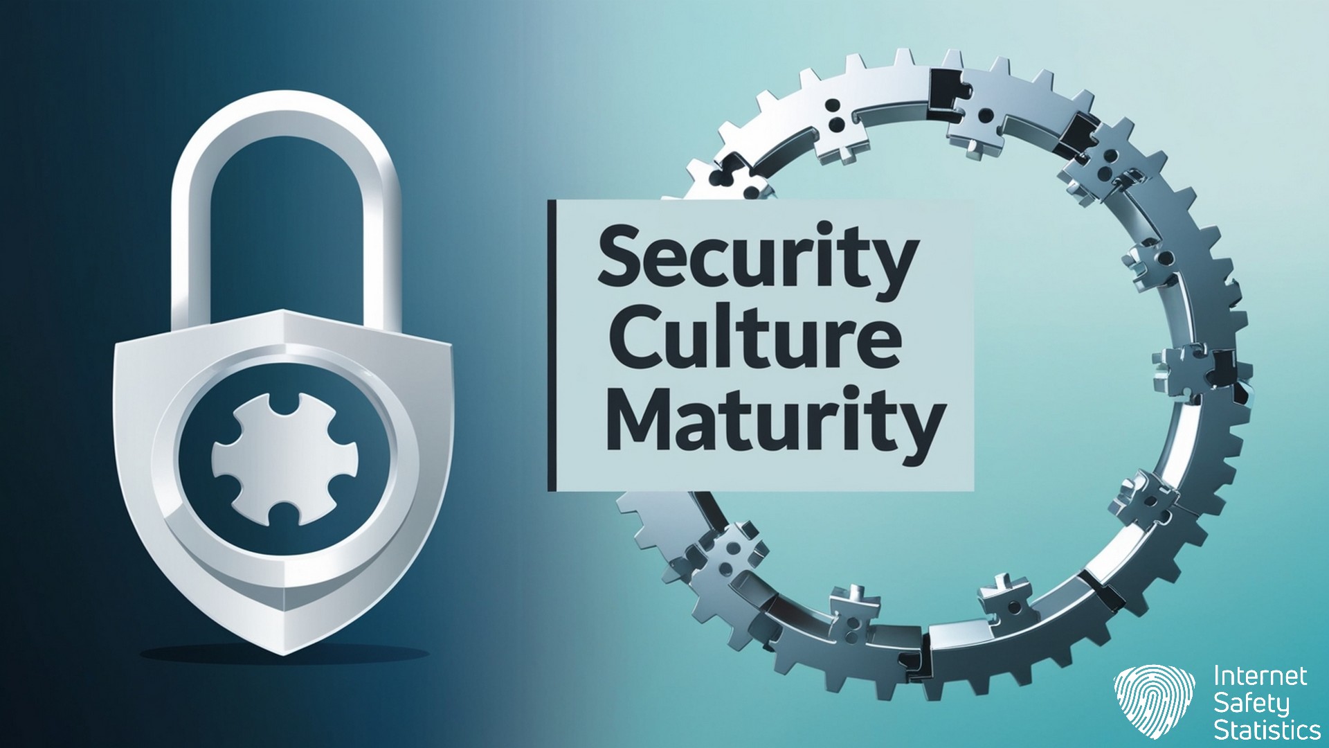 Creating a Cybersecurity Awareness Culture at Work (UK) Cybersecurity Awareness,Cybersecurity Cybersecurity Awareness, Security Culture Maturity