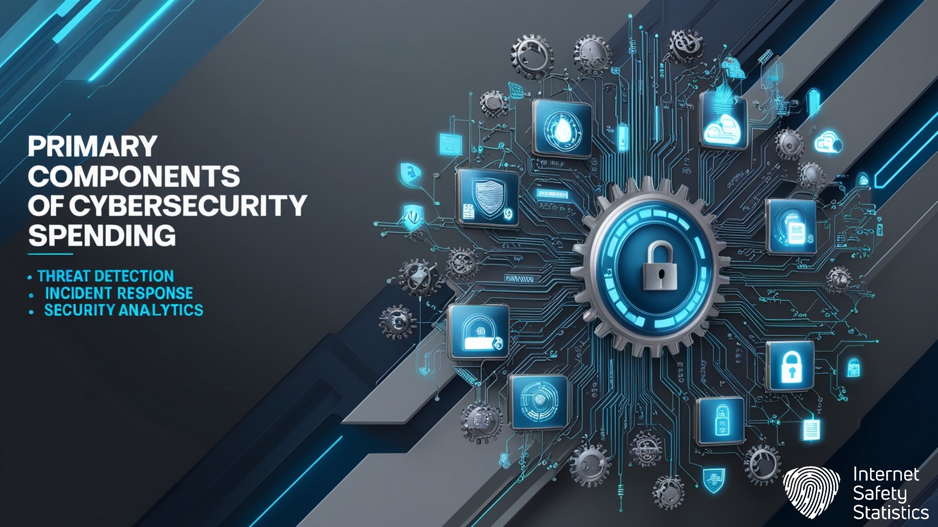 Cybersecurity Investment: UK Business Guide Cybersecurity Investment,Cybersecurity,security investment,GDPR Cybersecurity Investment, Primary Components