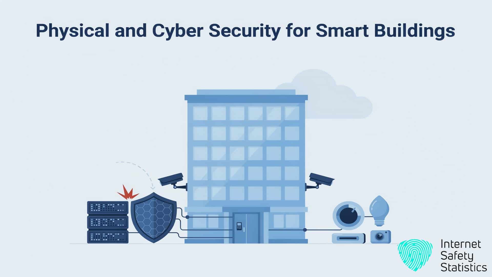 Physical and Cyber Security for Smart Buildings